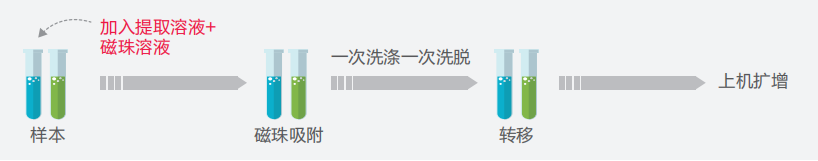 欧博ABG游戏(中国集团)唯一官方网站