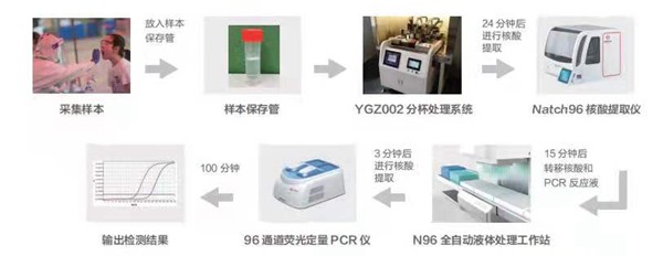 欧博ABG游戏(中国集团)唯一官方网站