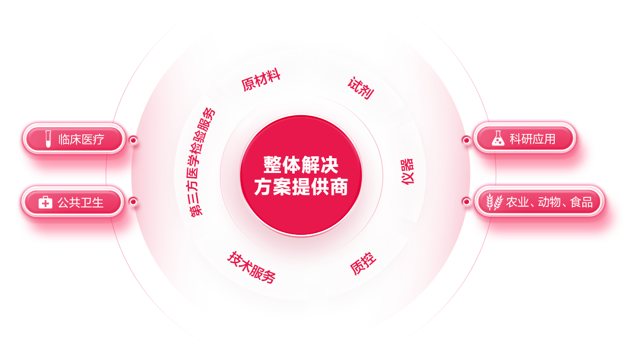 欧博ABG游戏(中国集团)唯一官方网站