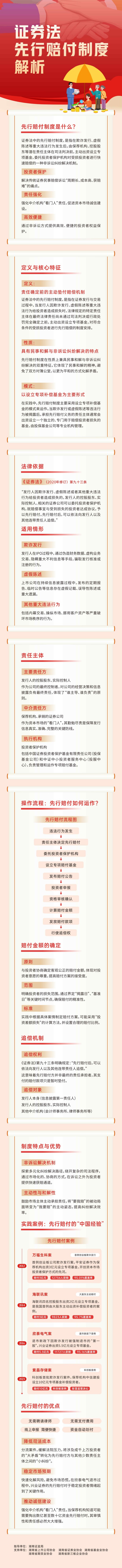 问题：投资者权益；；ぶとㄏ刃信飧吨贫绕饰.jpg